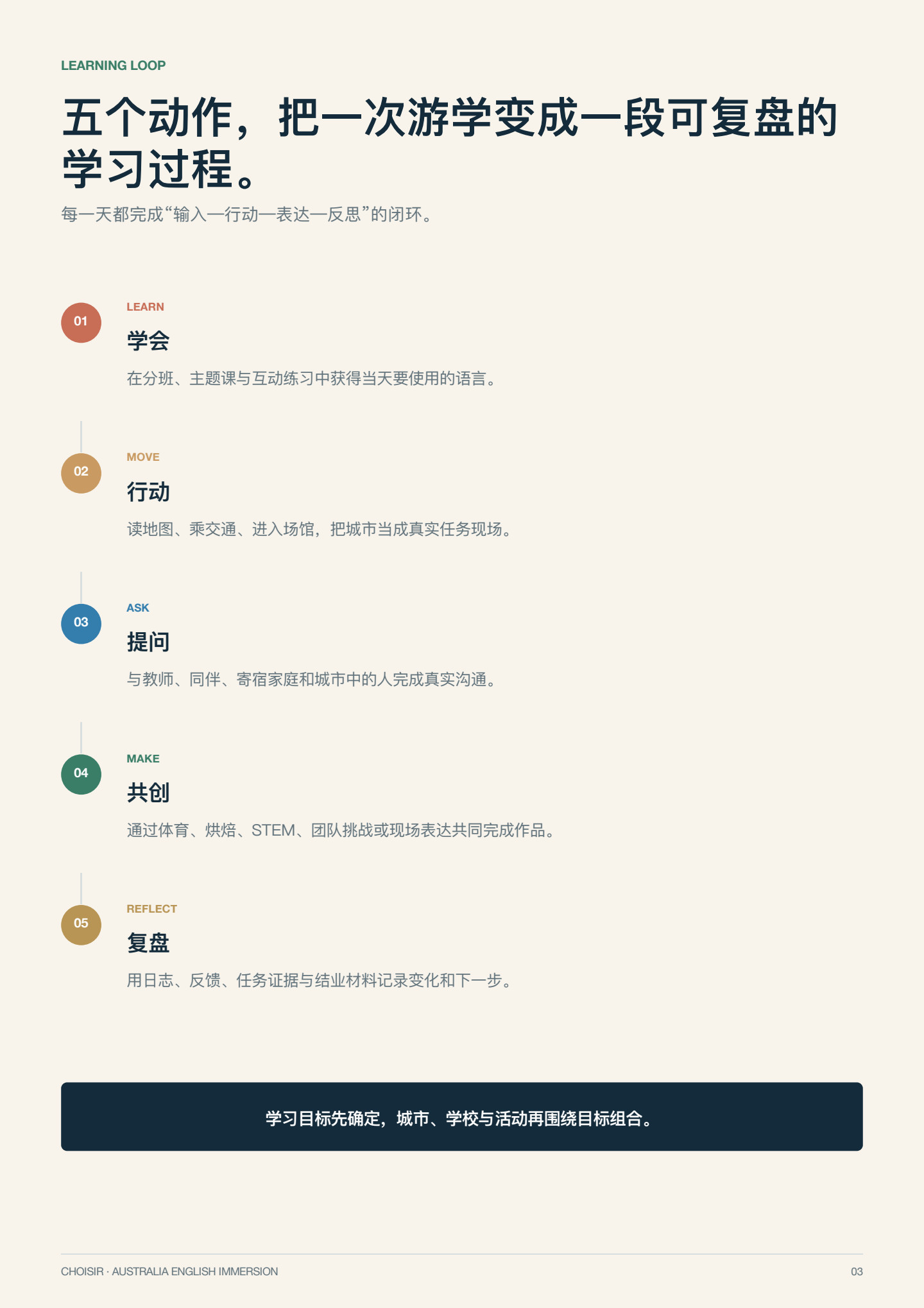 澳洲英语沉浸研学 第 3