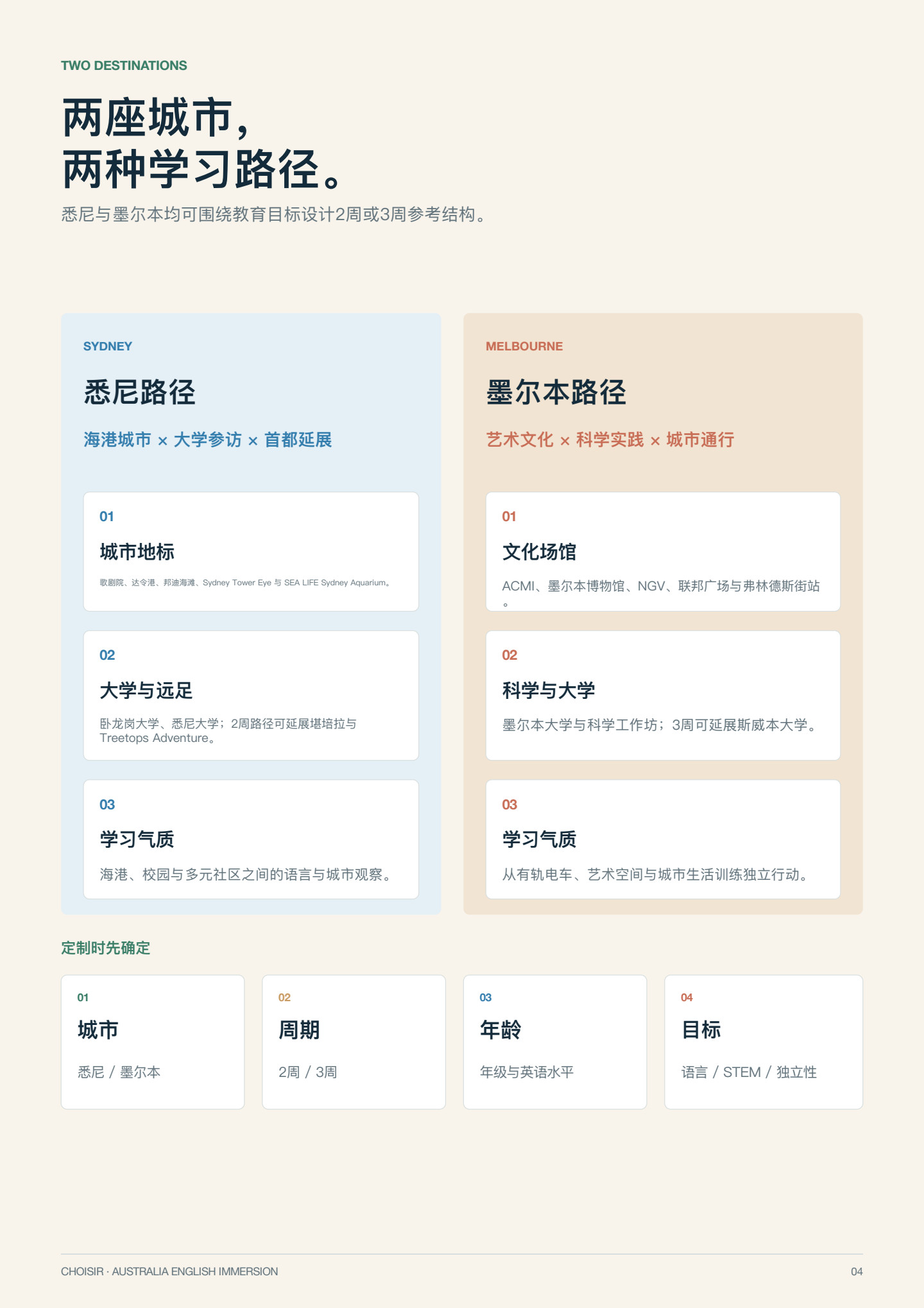 澳洲英语沉浸研学 第 4