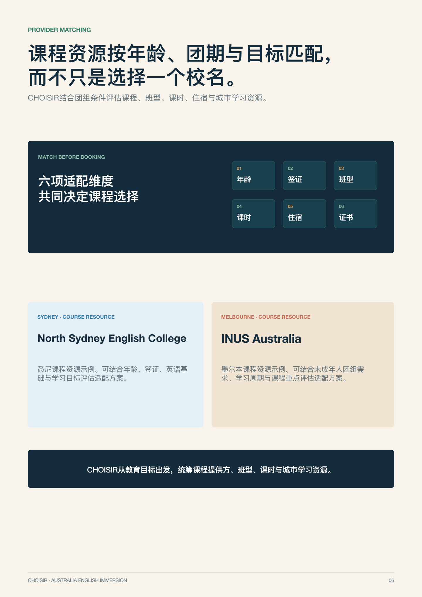 澳洲英语沉浸研学 第 6