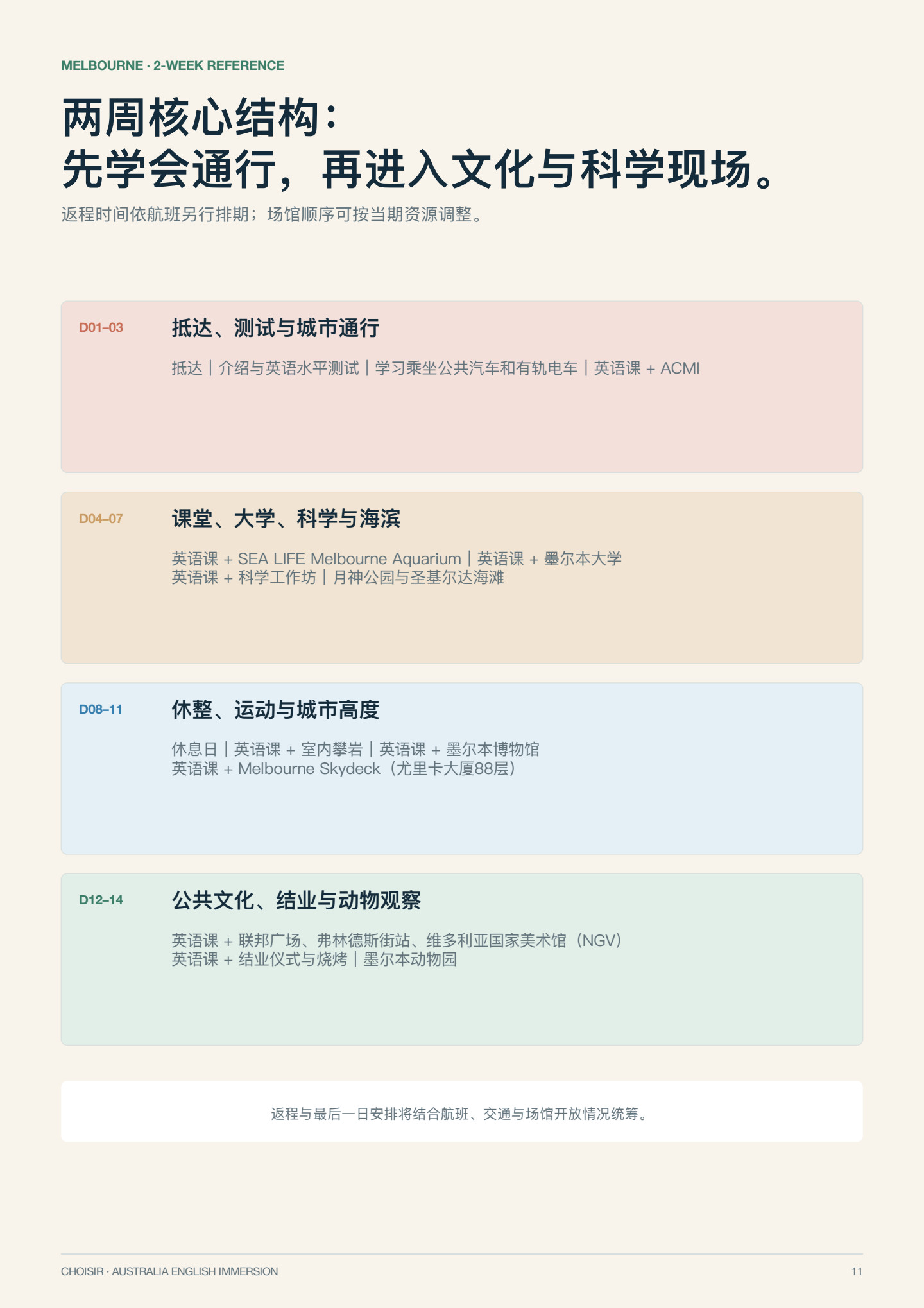 澳洲英语沉浸研学 第 11