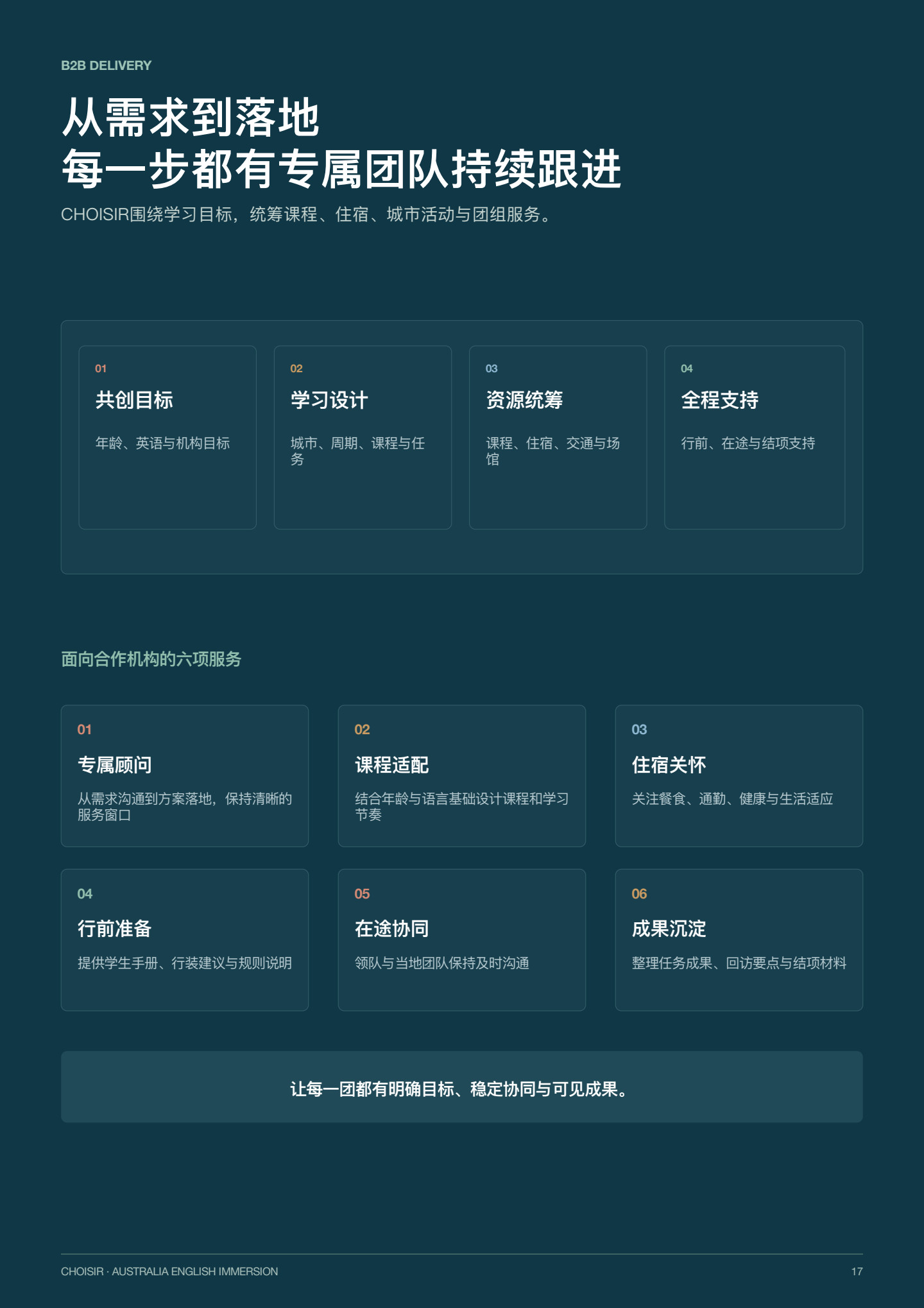 澳洲英语沉浸研学 第 17