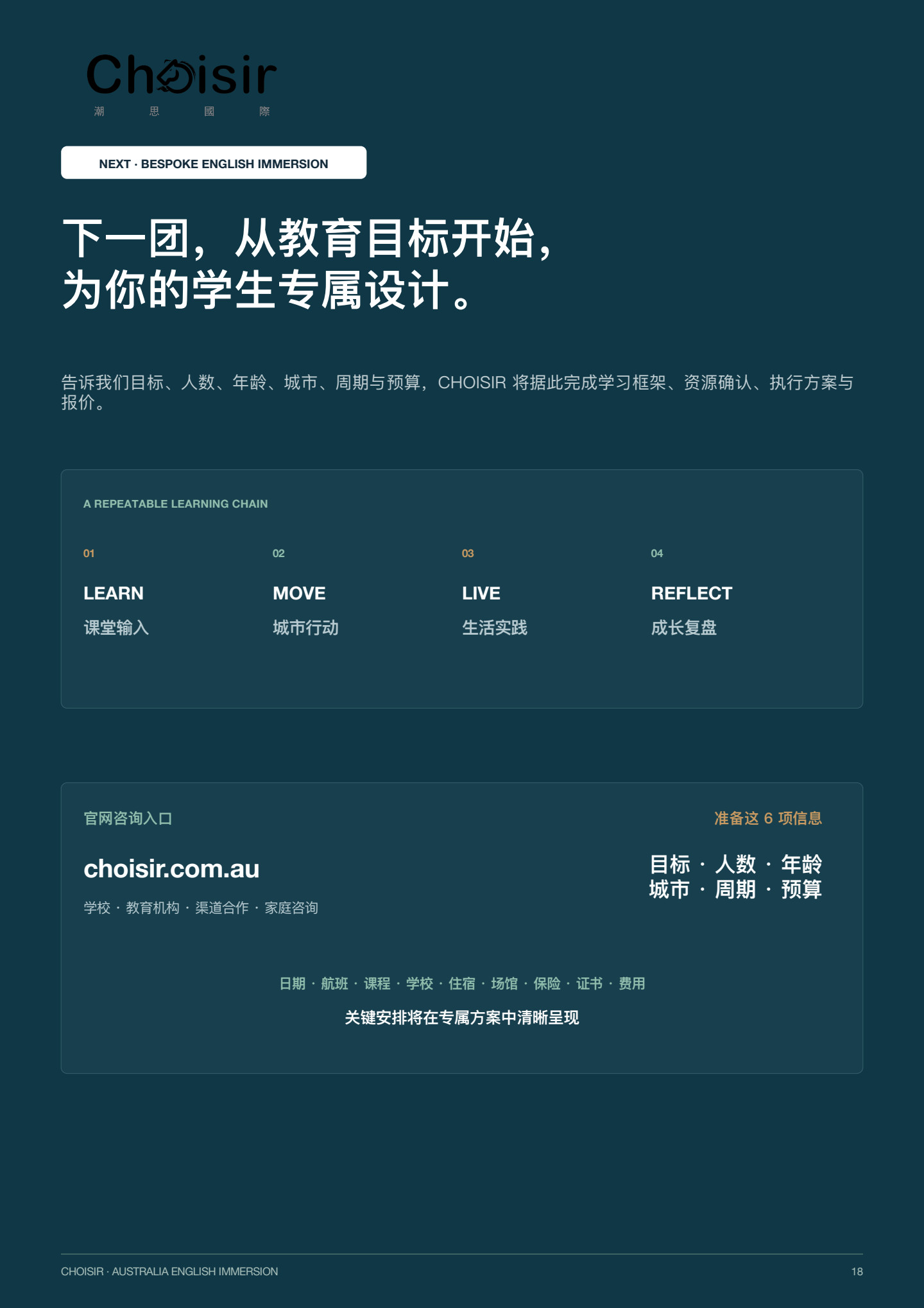 澳洲英语沉浸研学 第 18