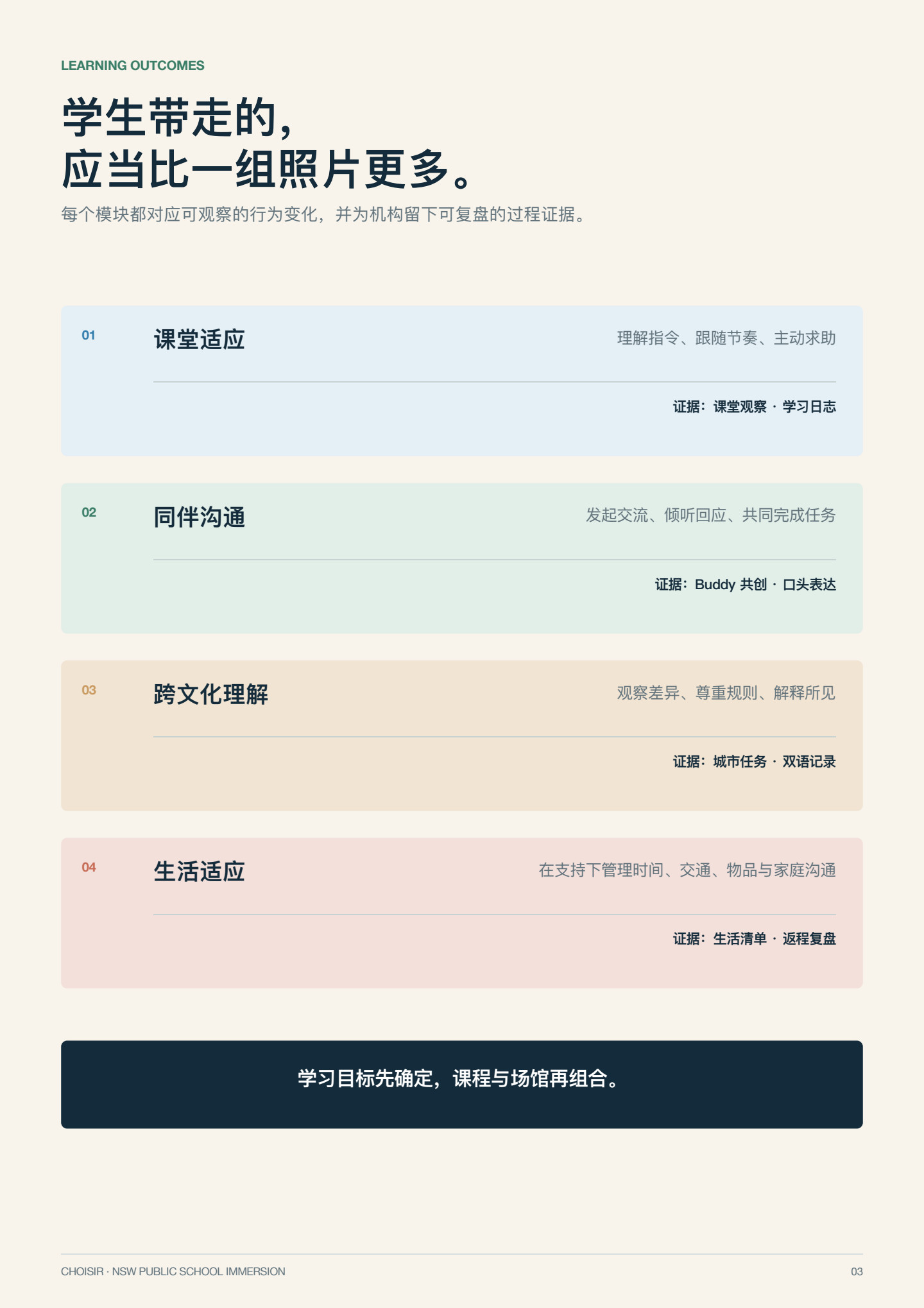 新南威尔士公校沉浸研学 第 3