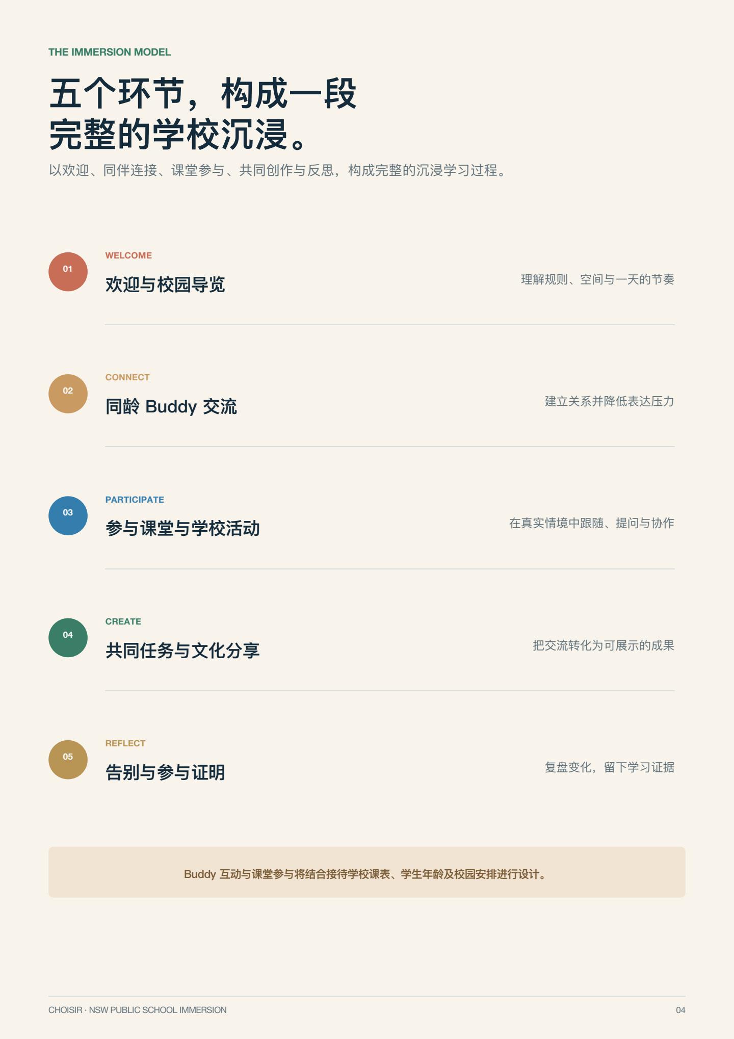 新南威尔士公校沉浸研学 第 4