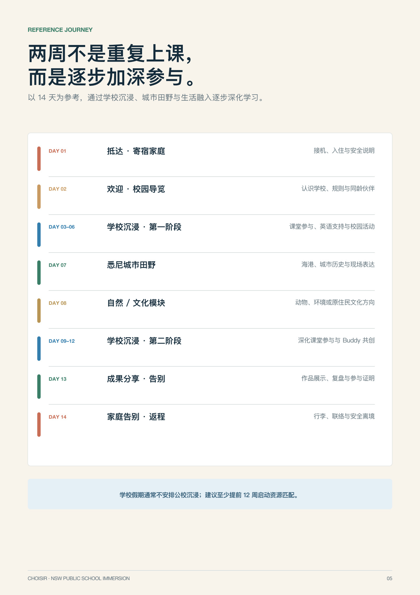 新南威尔士公校沉浸研学 第 5