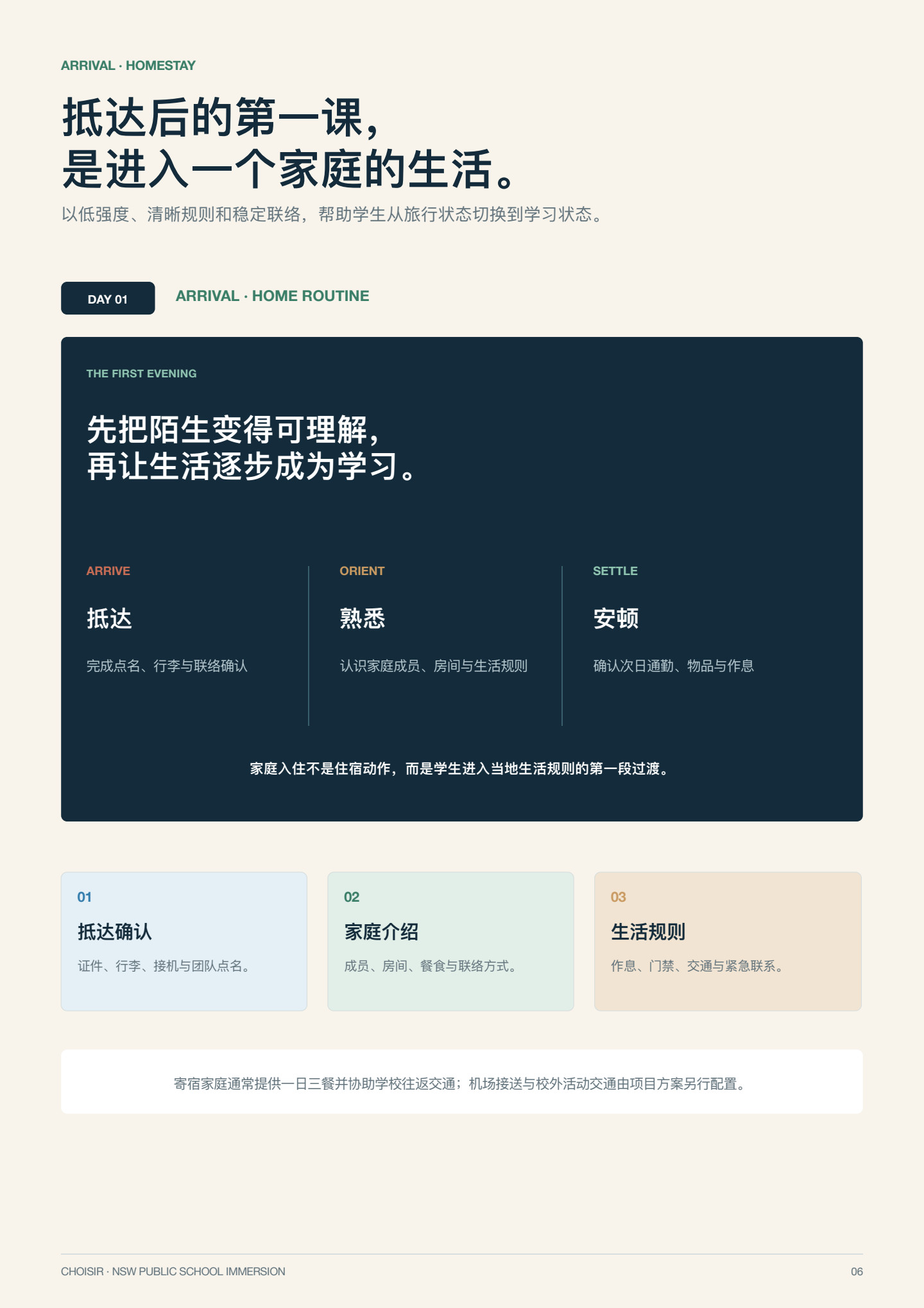 新南威尔士公校沉浸研学 第 6