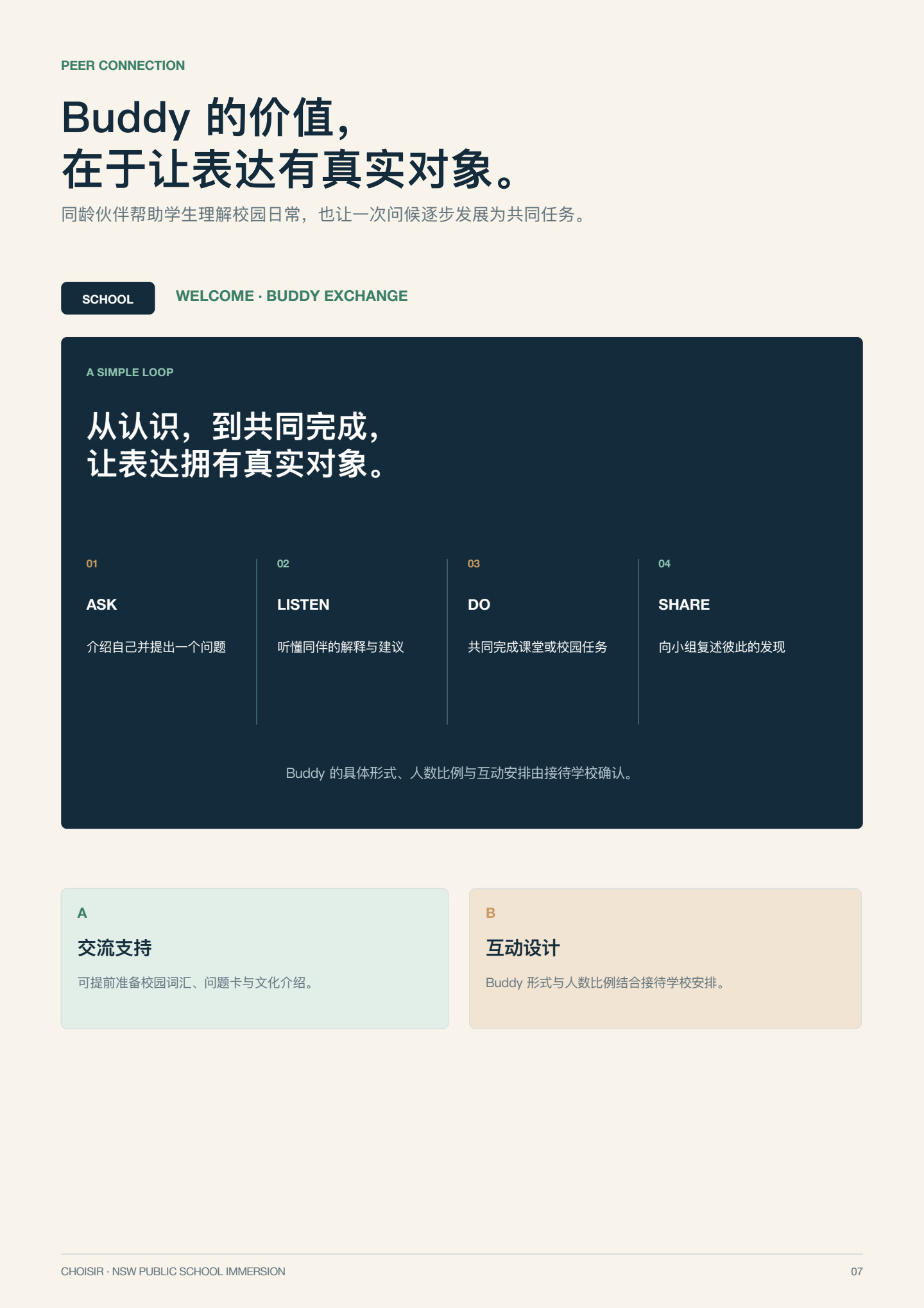 新南威尔士公校沉浸研学 第 7