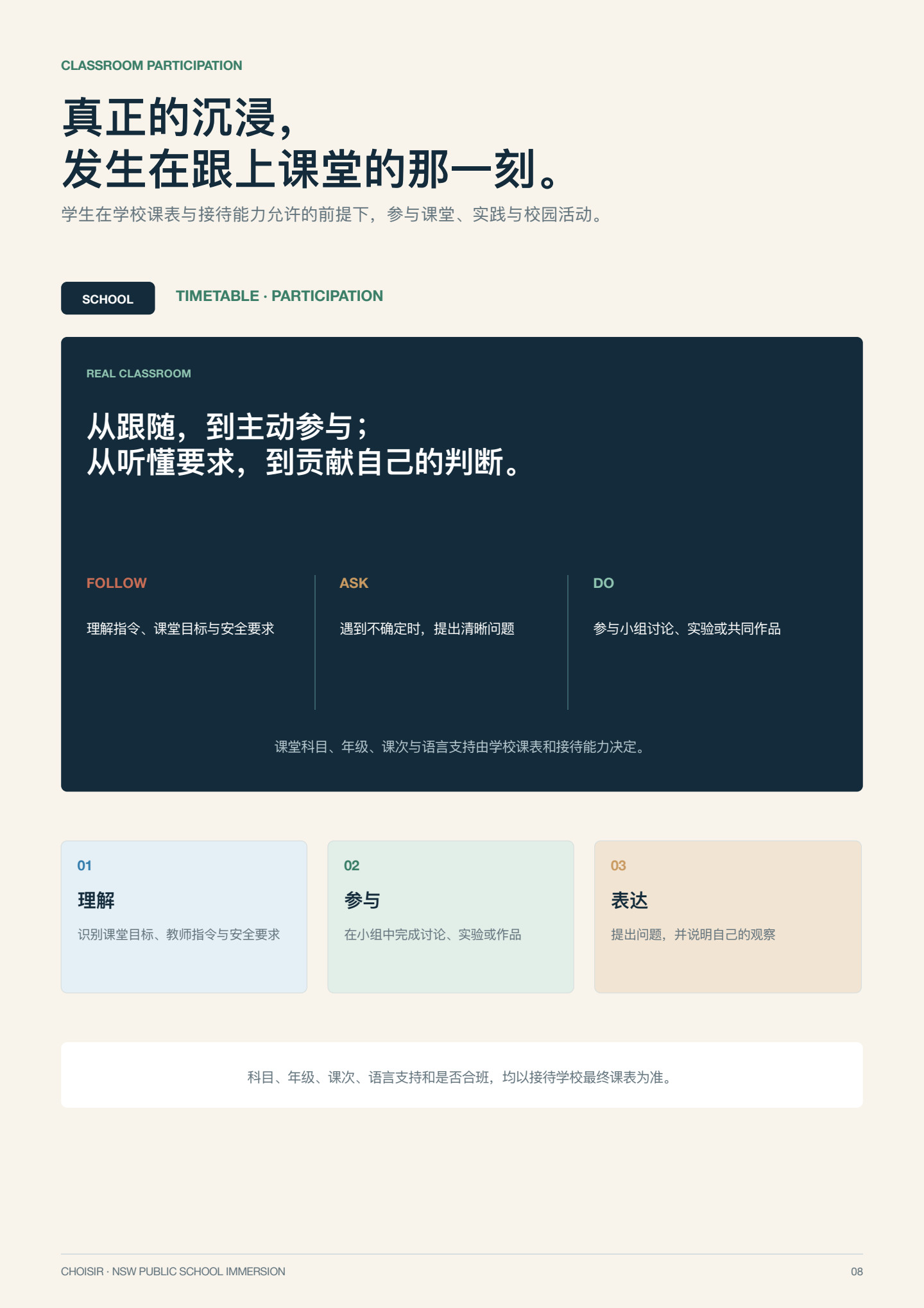 新南威尔士公校沉浸研学 第 8