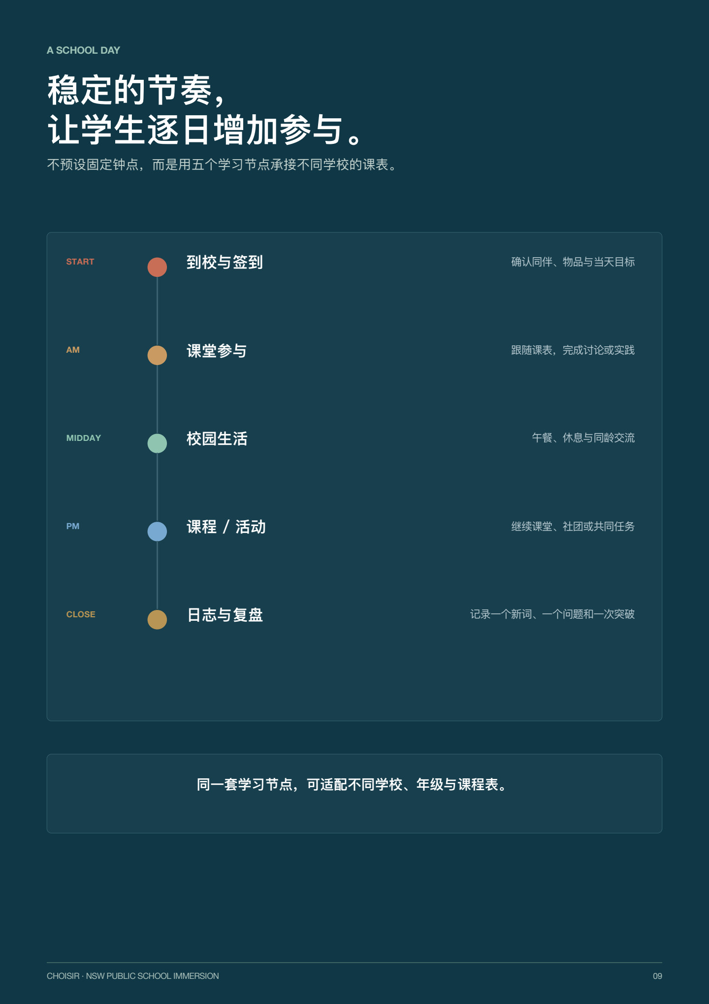 新南威尔士公校沉浸研学 第 9