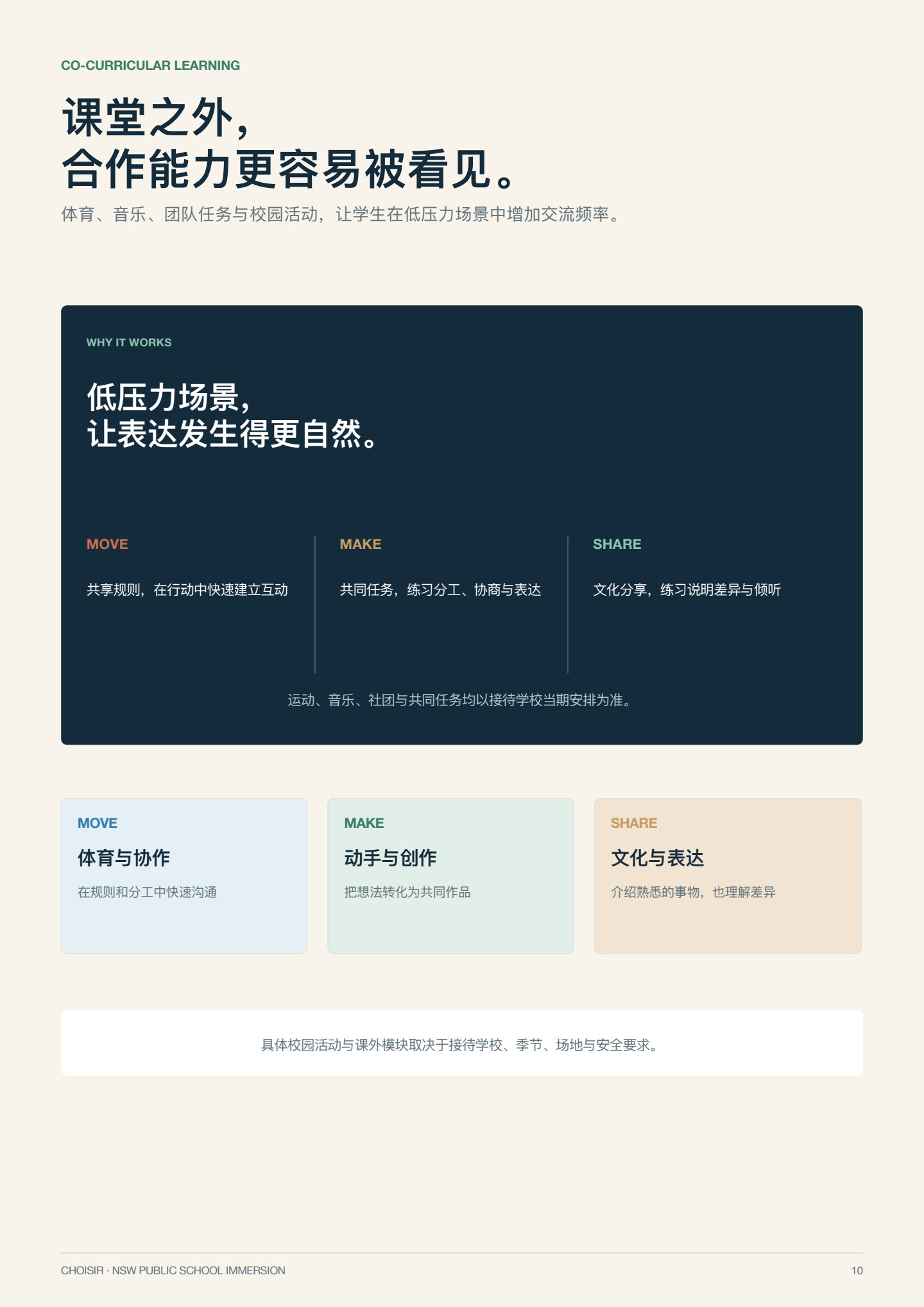 新南威尔士公校沉浸研学 第 10