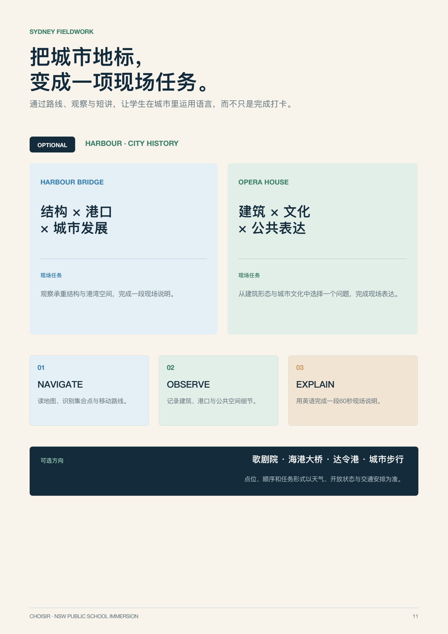 新南威尔士公校沉浸研学 第 11