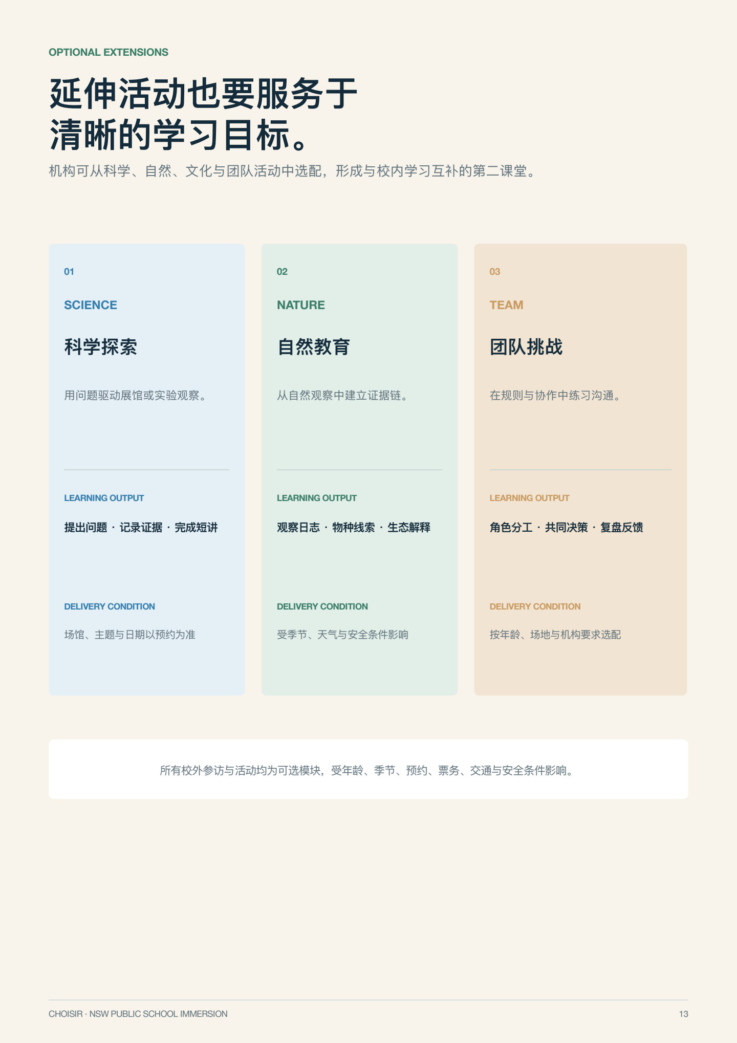 新南威尔士公校沉浸研学 第 13