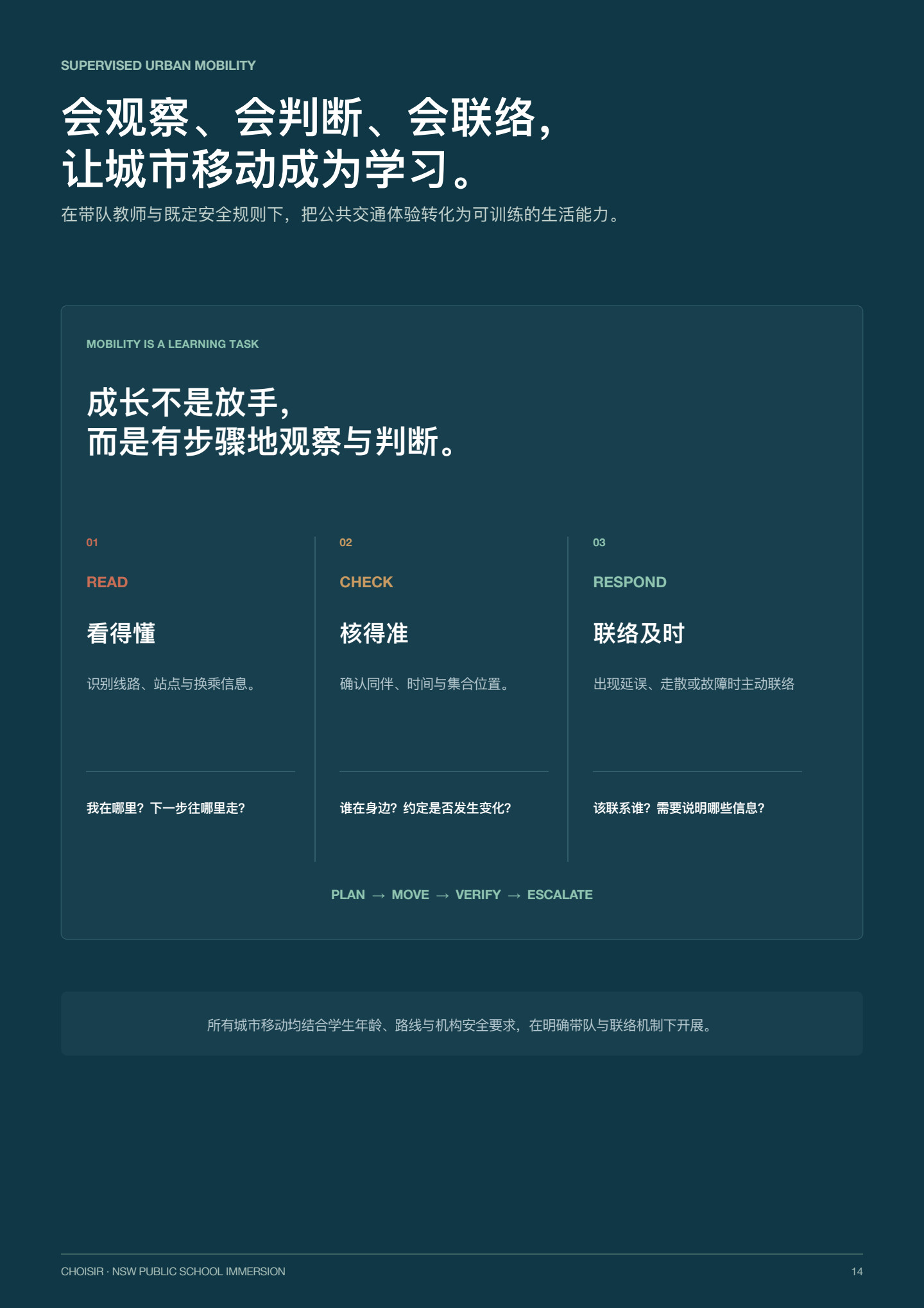 新南威尔士公校沉浸研学 第 14