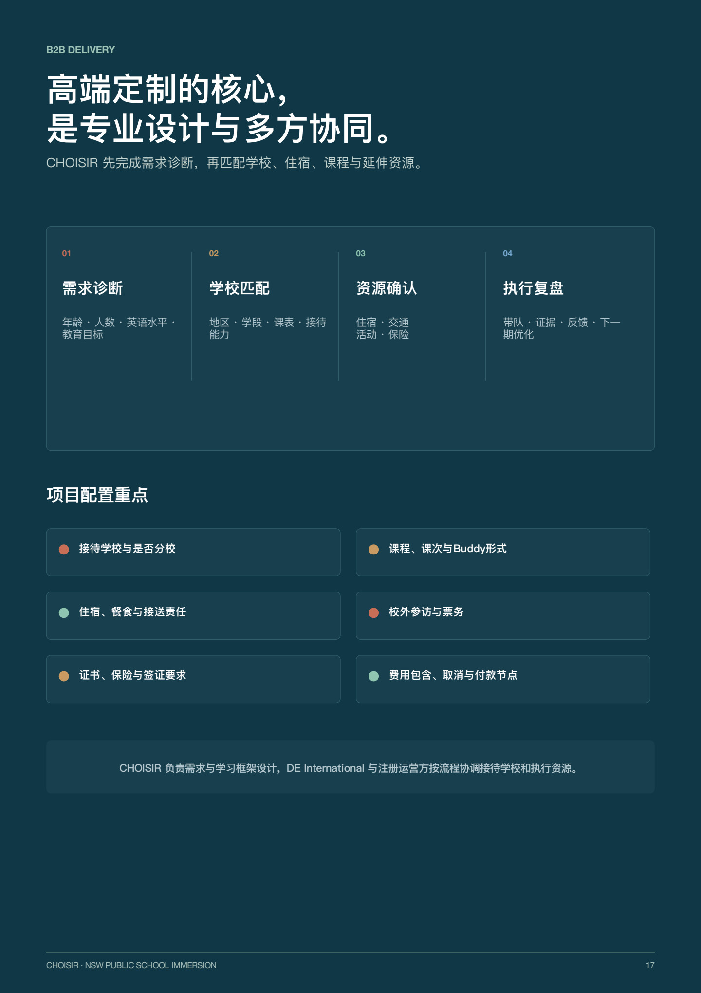 新南威尔士公校沉浸研学 第 17