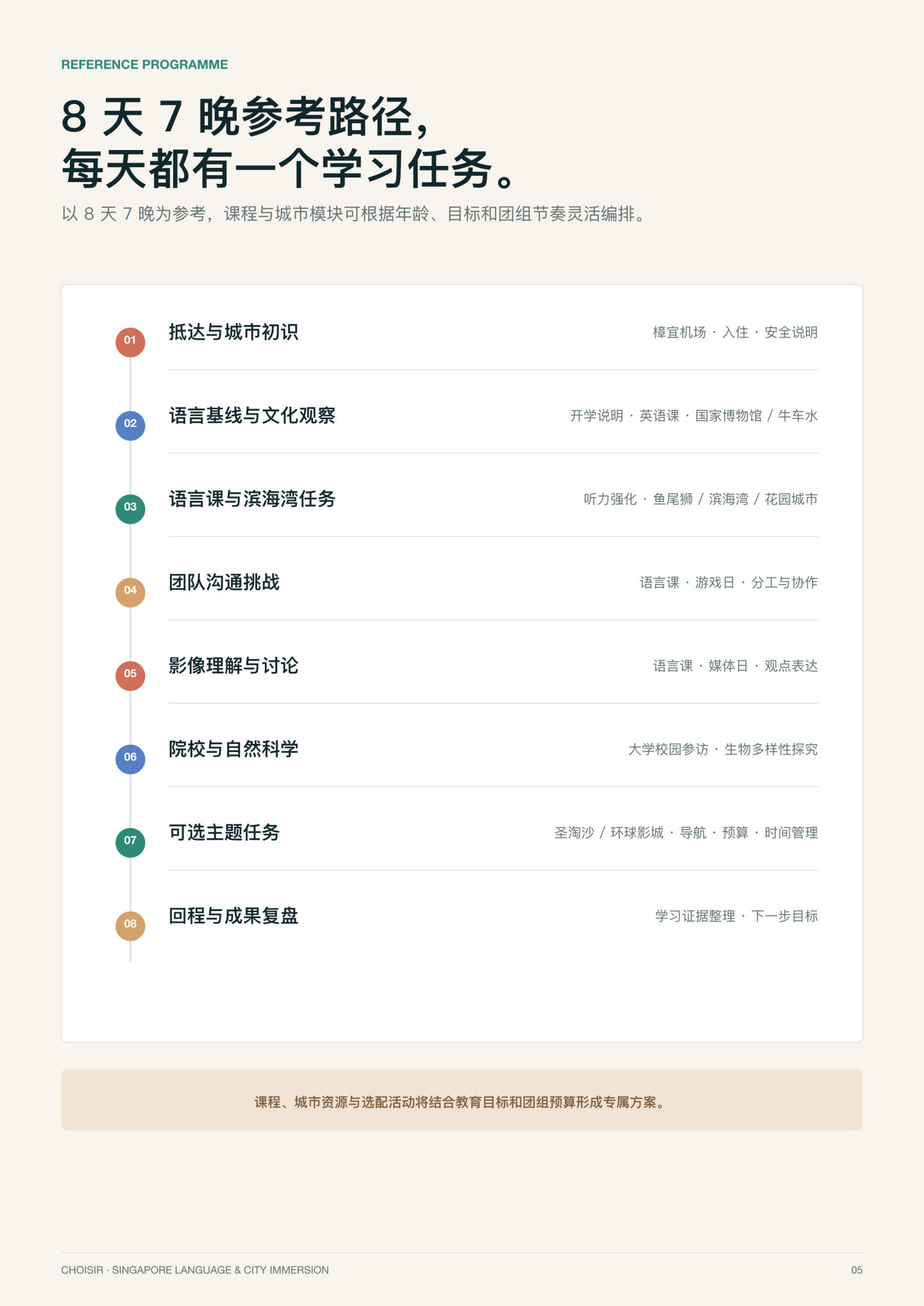 新加坡探索研学团 第 5
