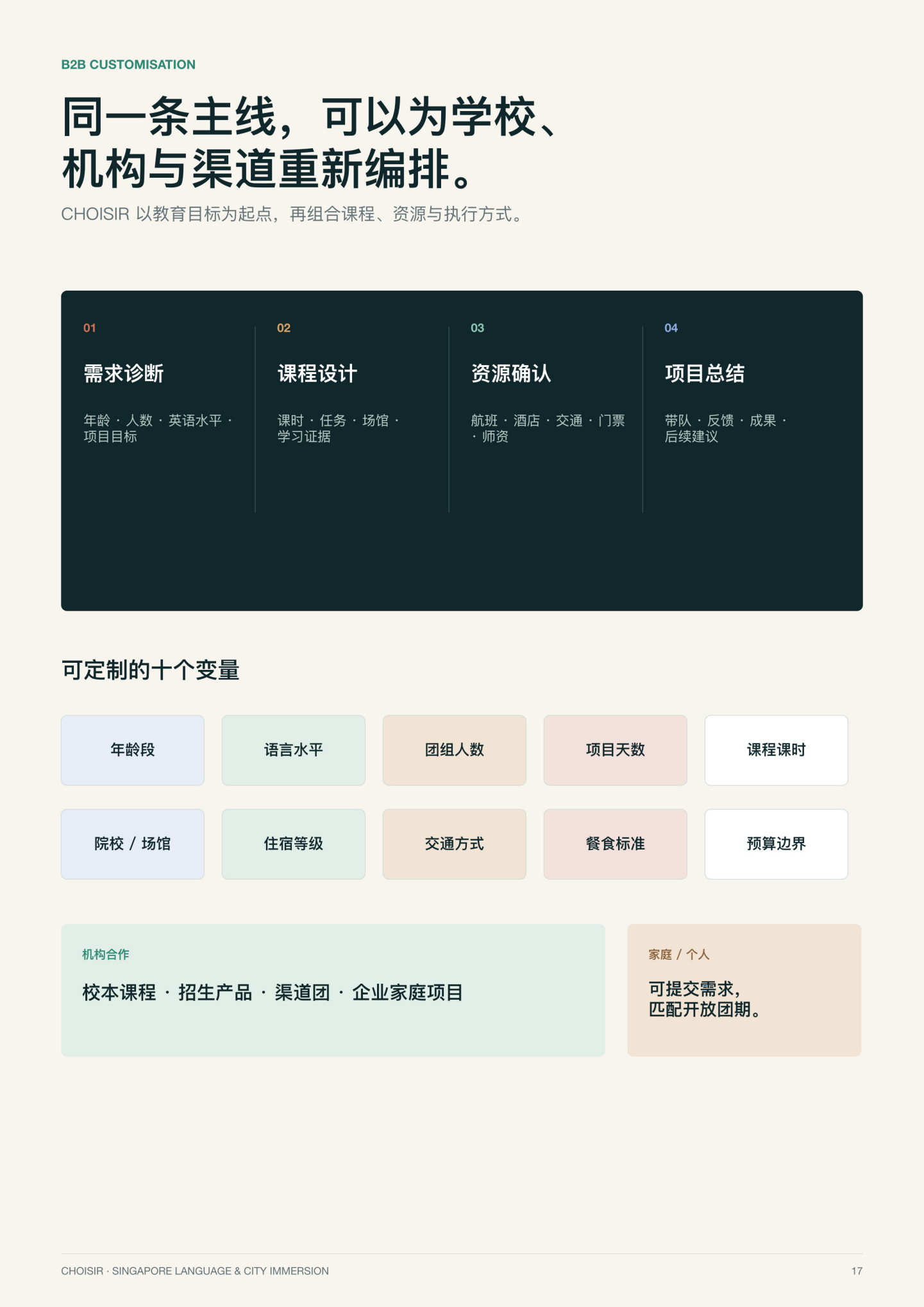 新加坡探索研学团 第 17